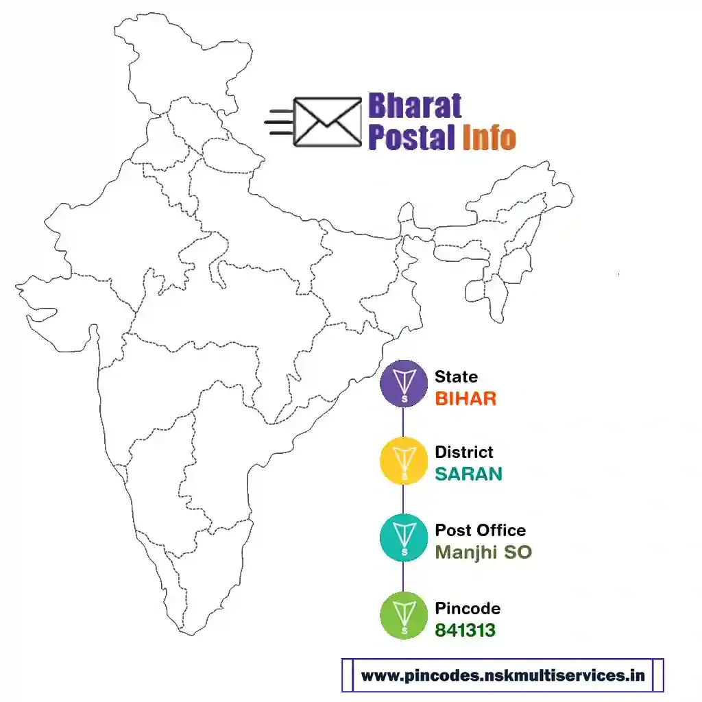 bihar-saran-manjhi so-841313